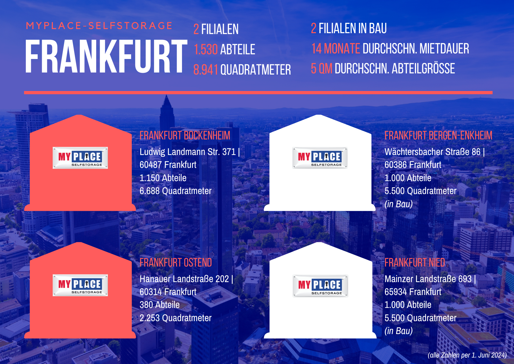 MyPlace-SelfStorage-Infografik-Frankfurt.png MyPlace-SelfStorage-Infografik-Frankfurt.png